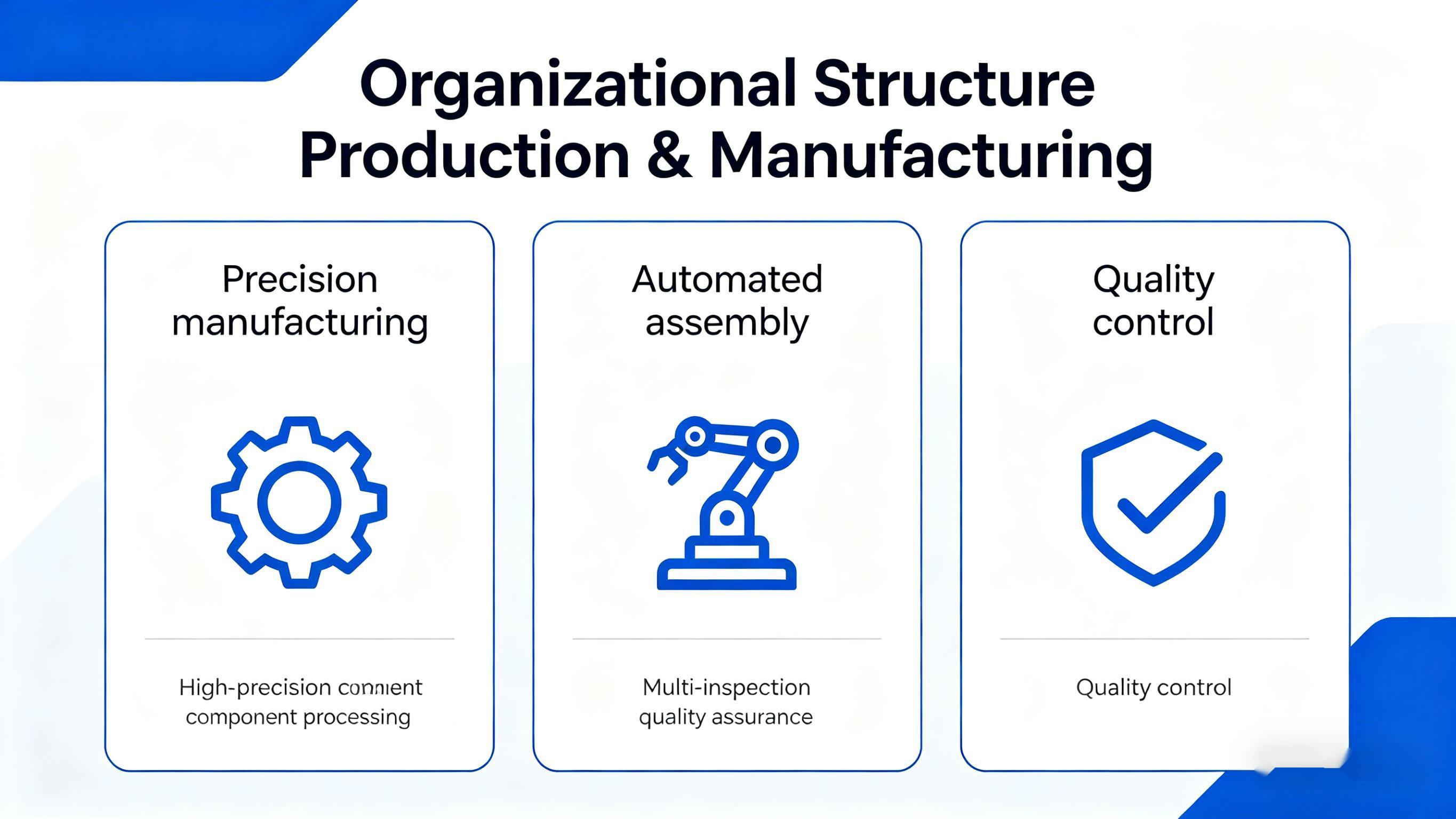Organization chart representation